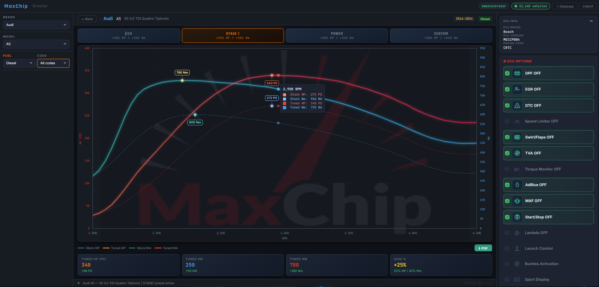 Audi A4 3.0 TDI DinoCal dyno chart — MaxChip chiptuning