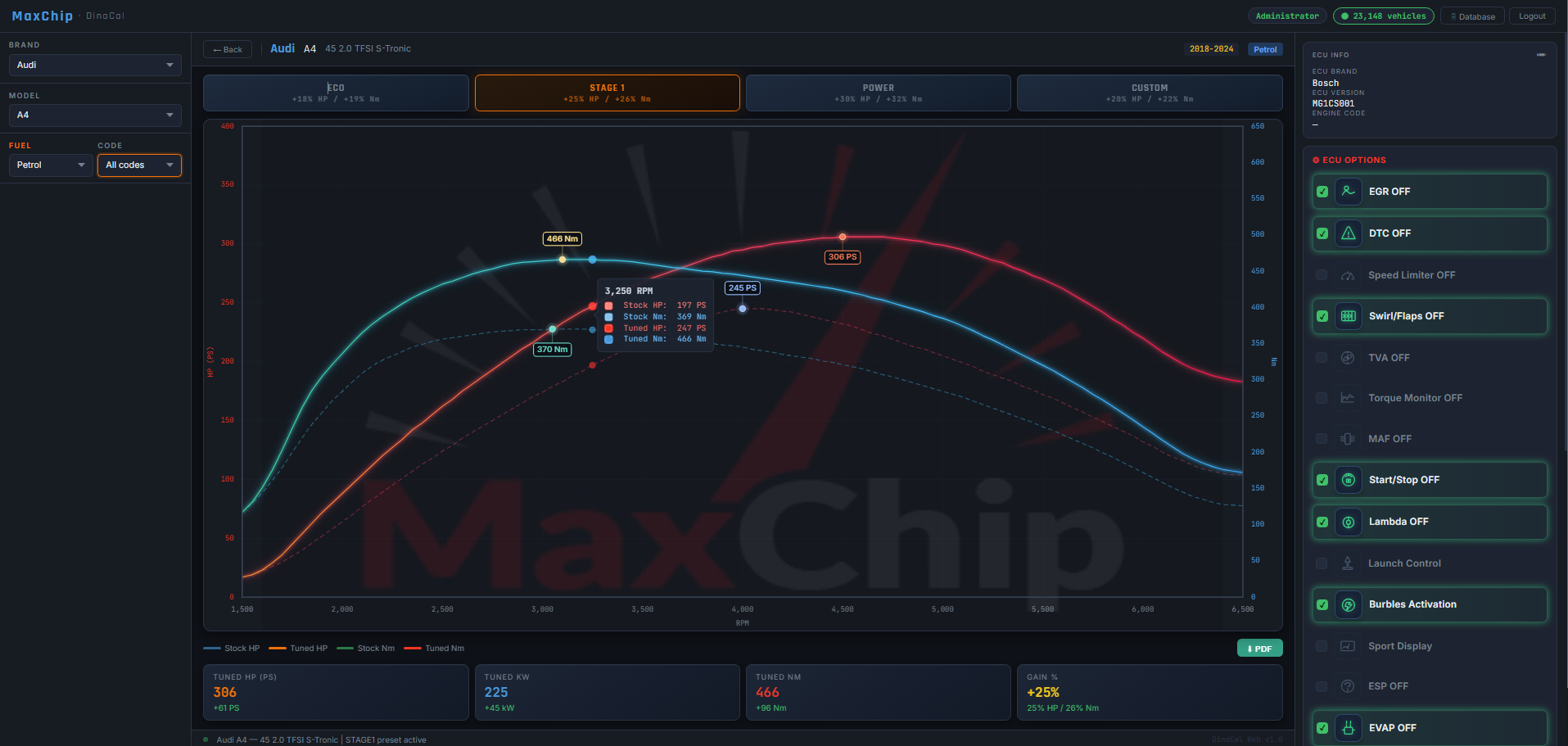 Audi A3 2.0 TFSI DinoCal dyno chart — MaxChip chiptuning