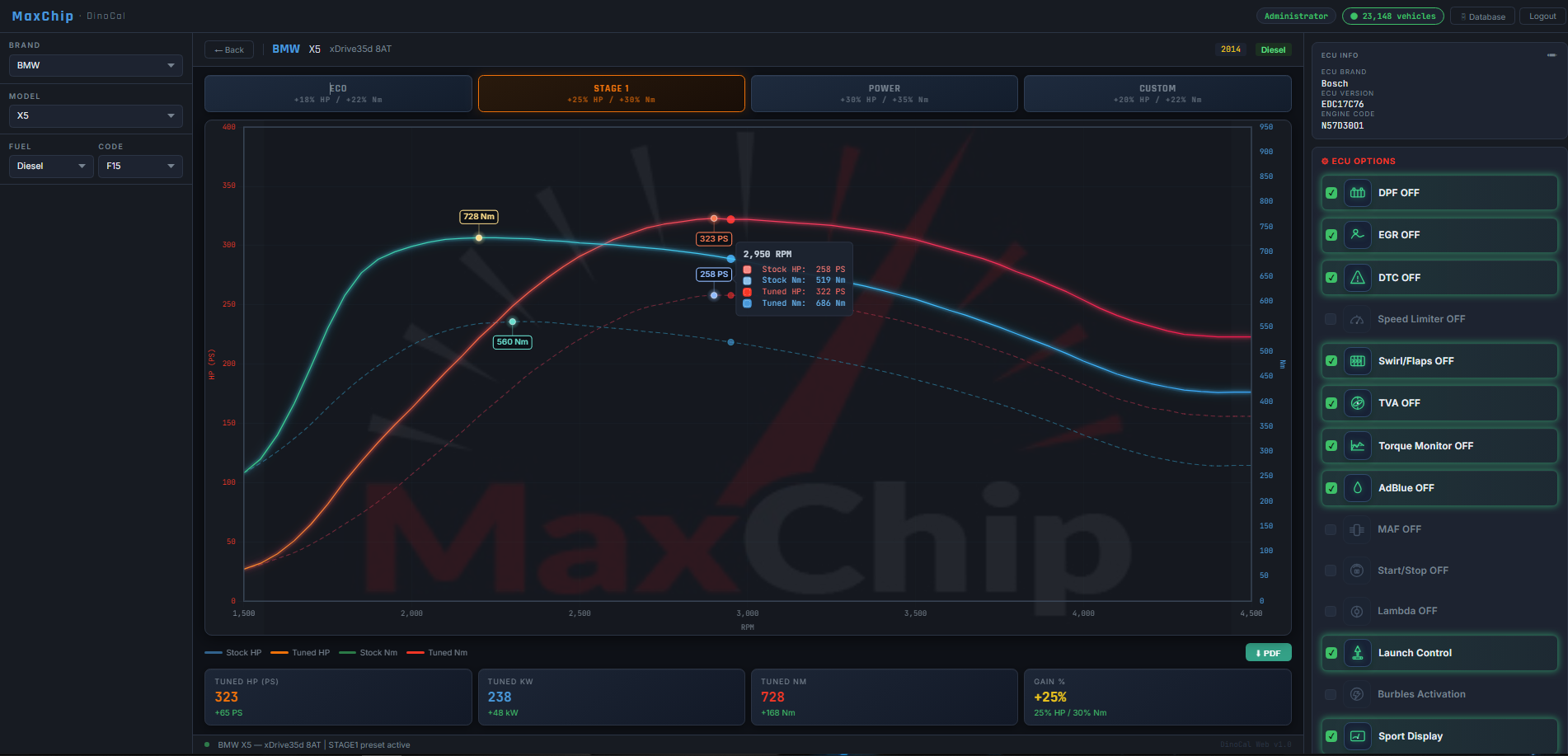 BMW 5-Series 535d DinoCal dyno chart — MaxChip chiptuning